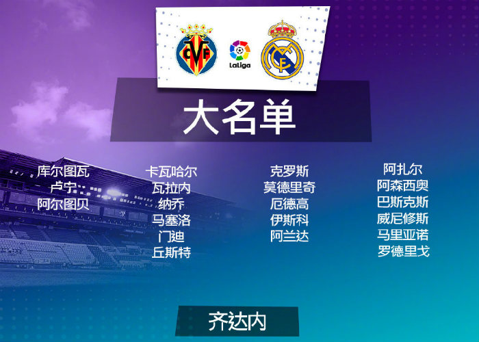 <a href=/zuqiumianfei/realmadrid/ target=_blank class=infotextkey>皇马</a>vs黄潜大名单出炉