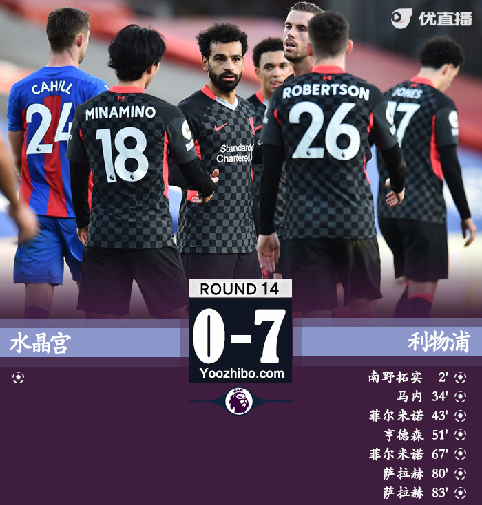 <a href=/zuqiumianfei/liverpool/ target=_blank class=infotextkey>利物浦</a>7-0水晶宫